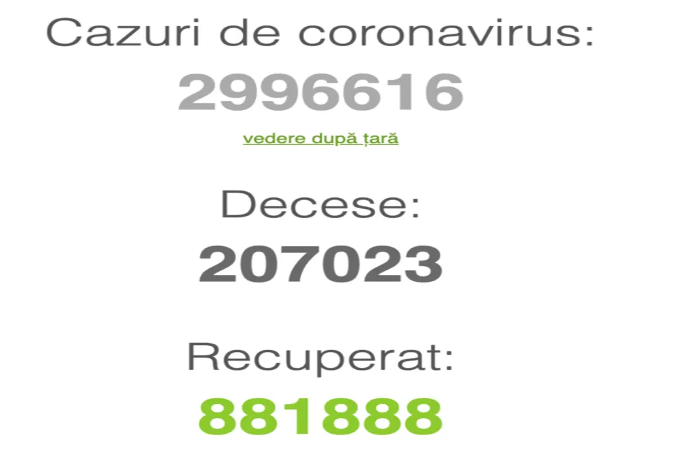 Numărul cazurilor de coronavirus în lume se apropie de 3 milioane. SUA se apropie de 1 milion de cazuri.