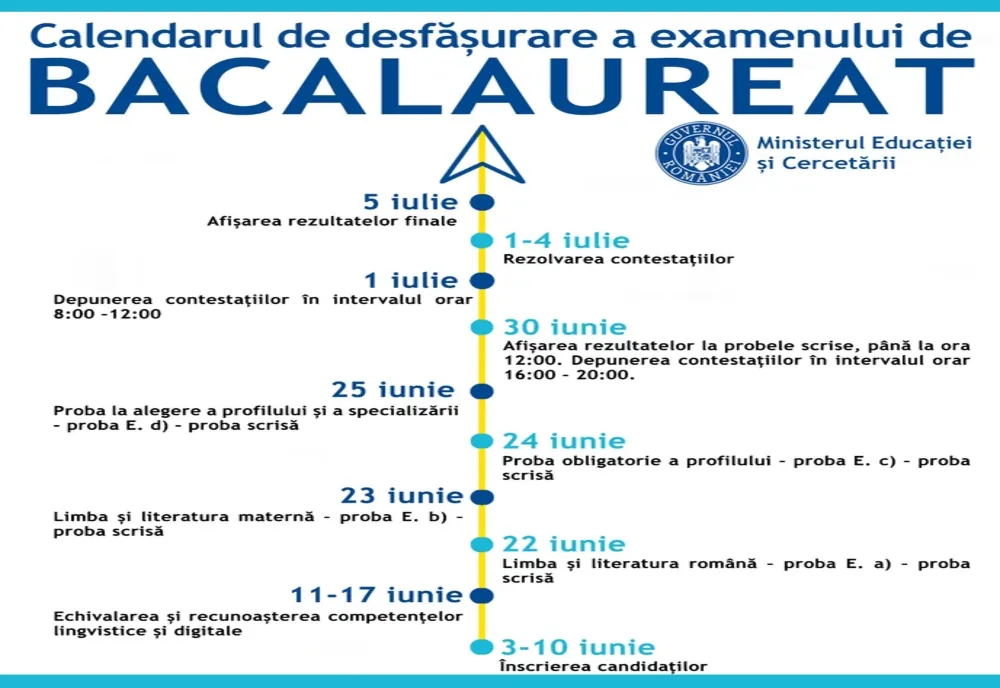 BAC 2020. Astăzi are loc proba la matematică sau o probă obligatorie a profilului/ În București, 17.000 de elevi susțin probele