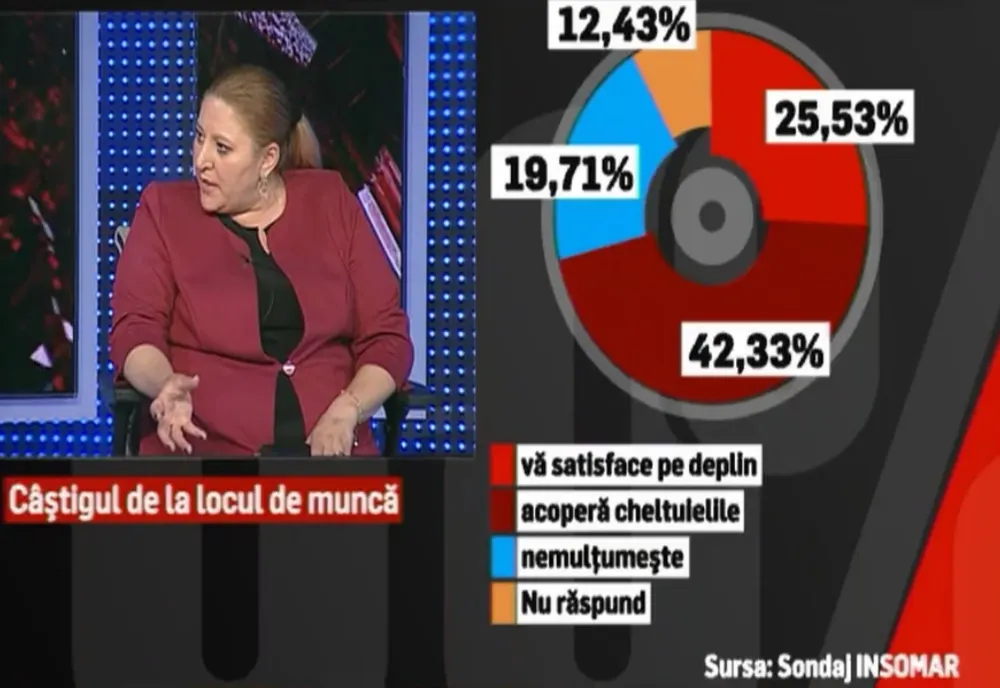 EXCLUSIV Diana Șoșoacă: Fiecare guvern care vine devalizează sistemul de pensii 