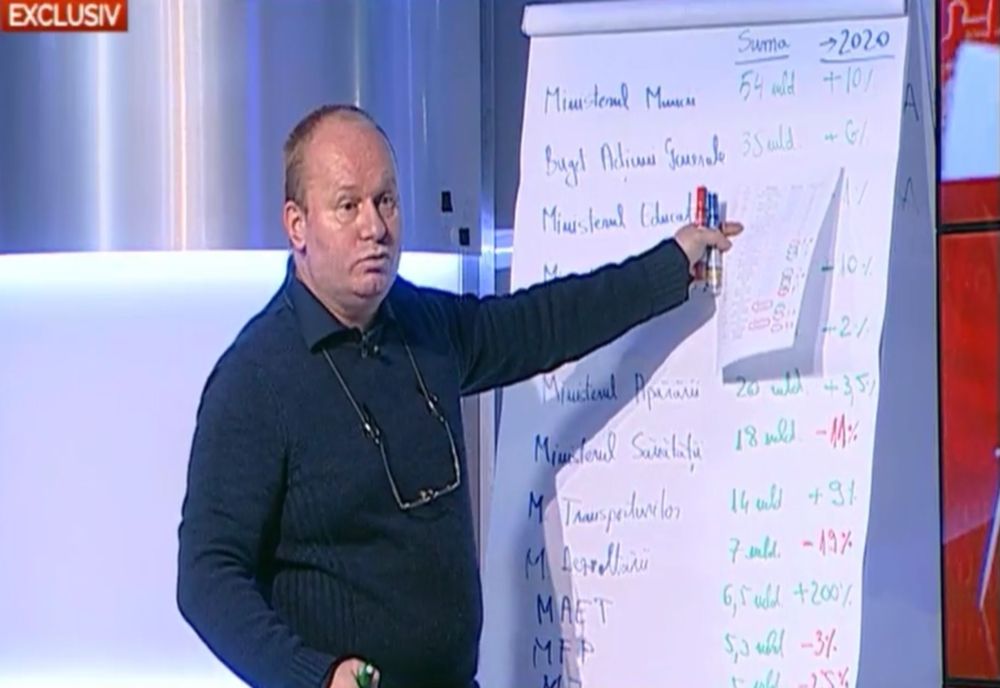 Economist, despre bugetul pe 2021: Plimbăm sărăcia dintr-o parte în alta