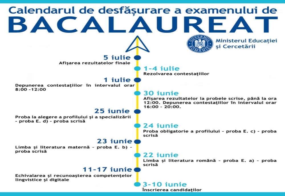 Prima probă de la BAC 2020 are loc astăzi. În București, 17.000 de candidați susțin probele