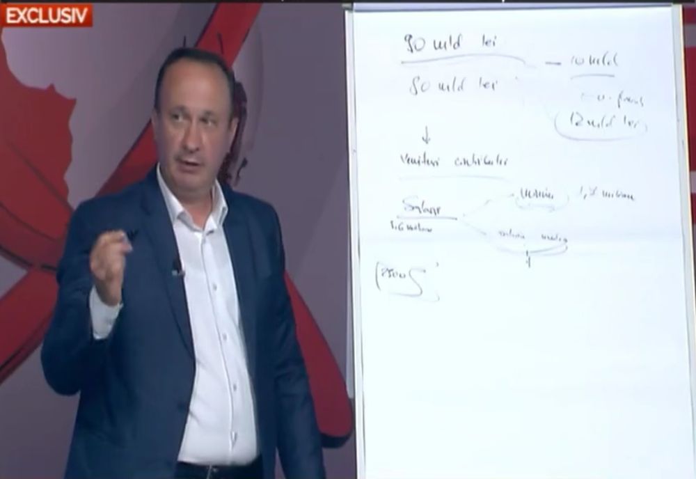 EXCLUSIV Soluțiile unui economist pentru rezolvarea deficitului la fondul de pensii