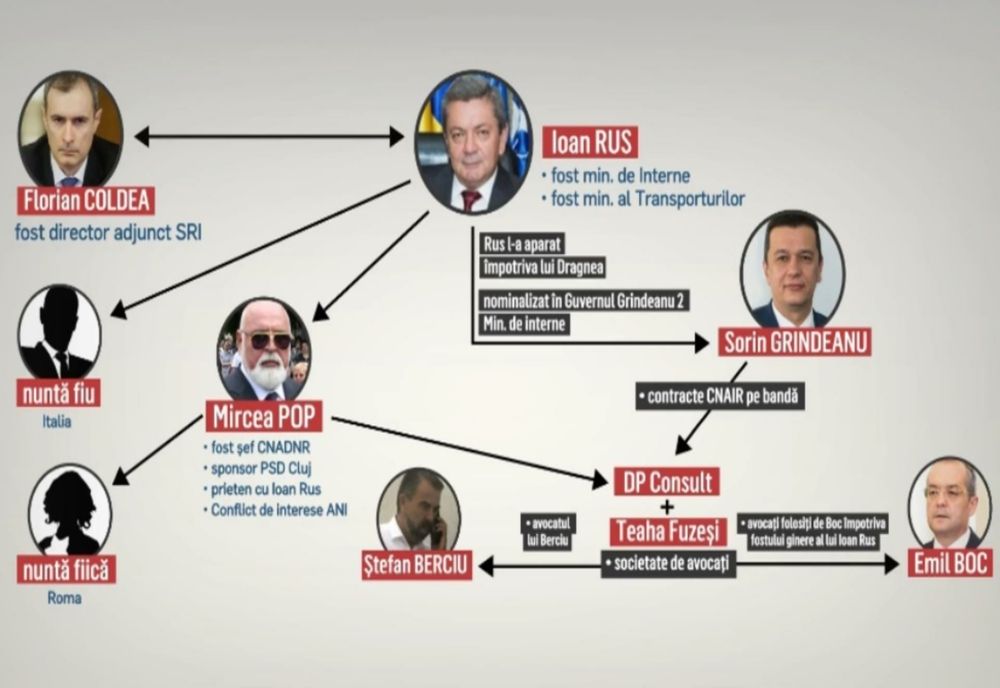 SCHEMA banilor publici: cine trage sforile pe sume colosale - Grupul de la Cluj: „CAPETELE LUMINATE” care fac ordine în țară